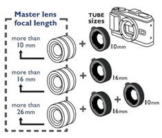 Set di anelli intermedi Kenko macro (2x) per Micro Quattro Terzi
