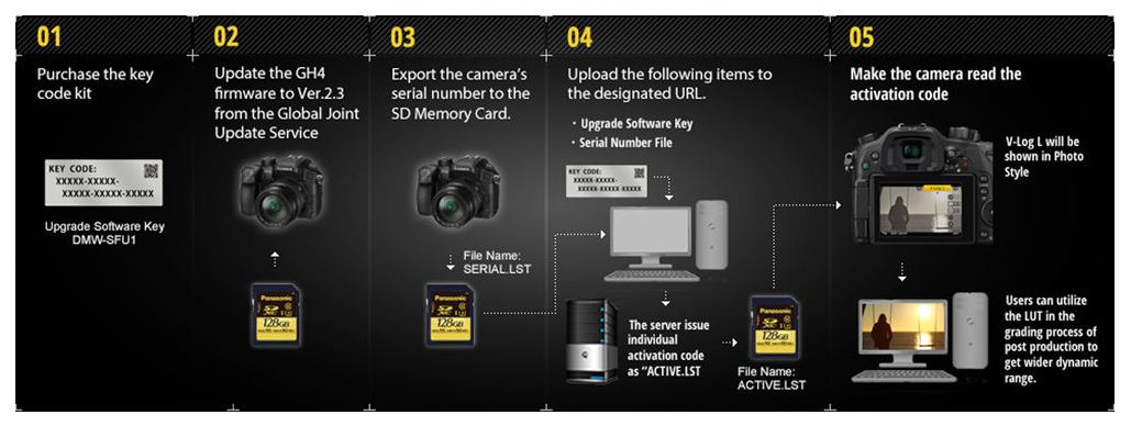 Panasonic DMW-SFU1GU V-Log aggiornamento GH4/GH5/G9/FZ000