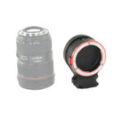 Kit di obiettivi EF Canon di Peak Design
