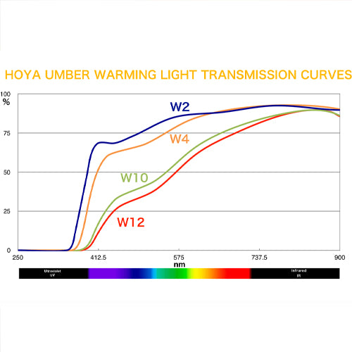Hoya 52mm W12 Umber Warming
