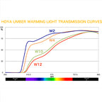 Hoya 55mm W4 Umber Warmingb