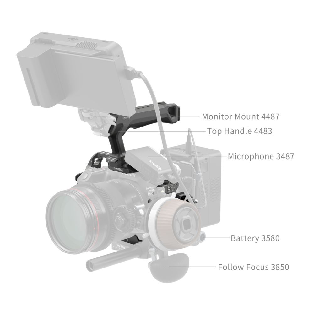 SmallRig Kit gabbia a sgancio rapido HawkLock per Canon EOS R5 Mark II 5029