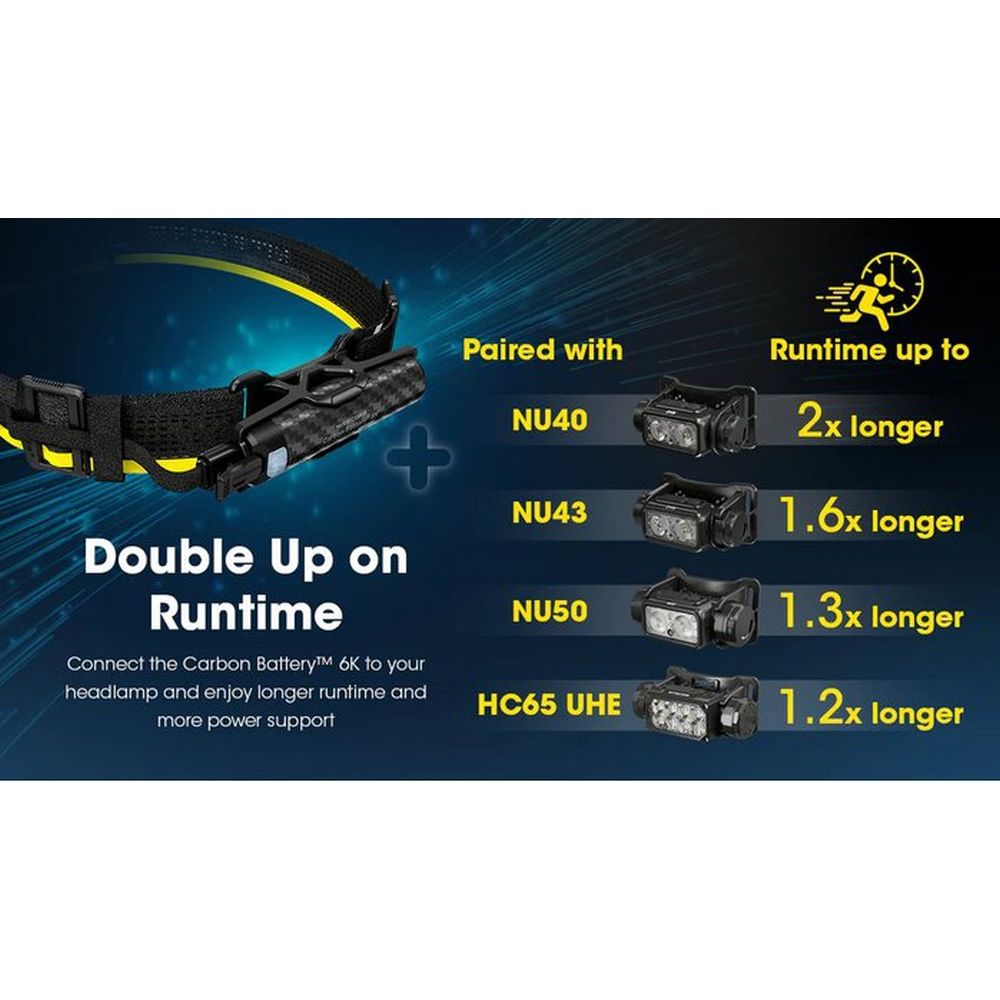 Kit Nitecore Carbon Battery 6K per un'autonomia prolungata della lampada frontale