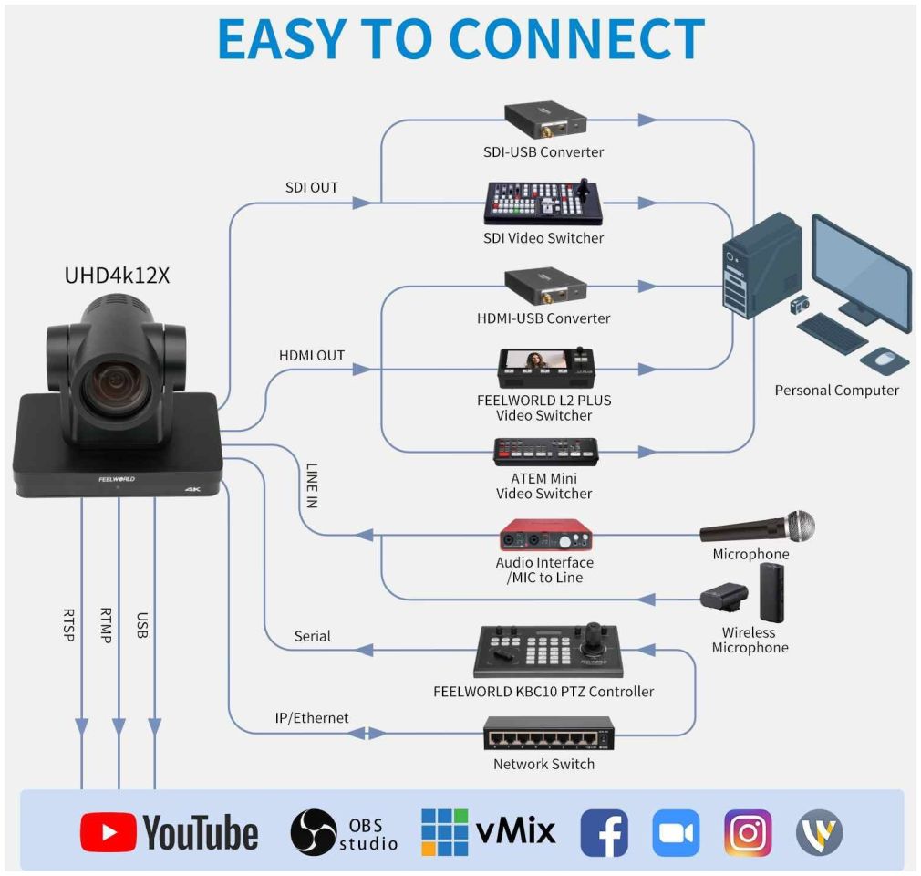 Feelworld UHD4K12X PTZ Camera