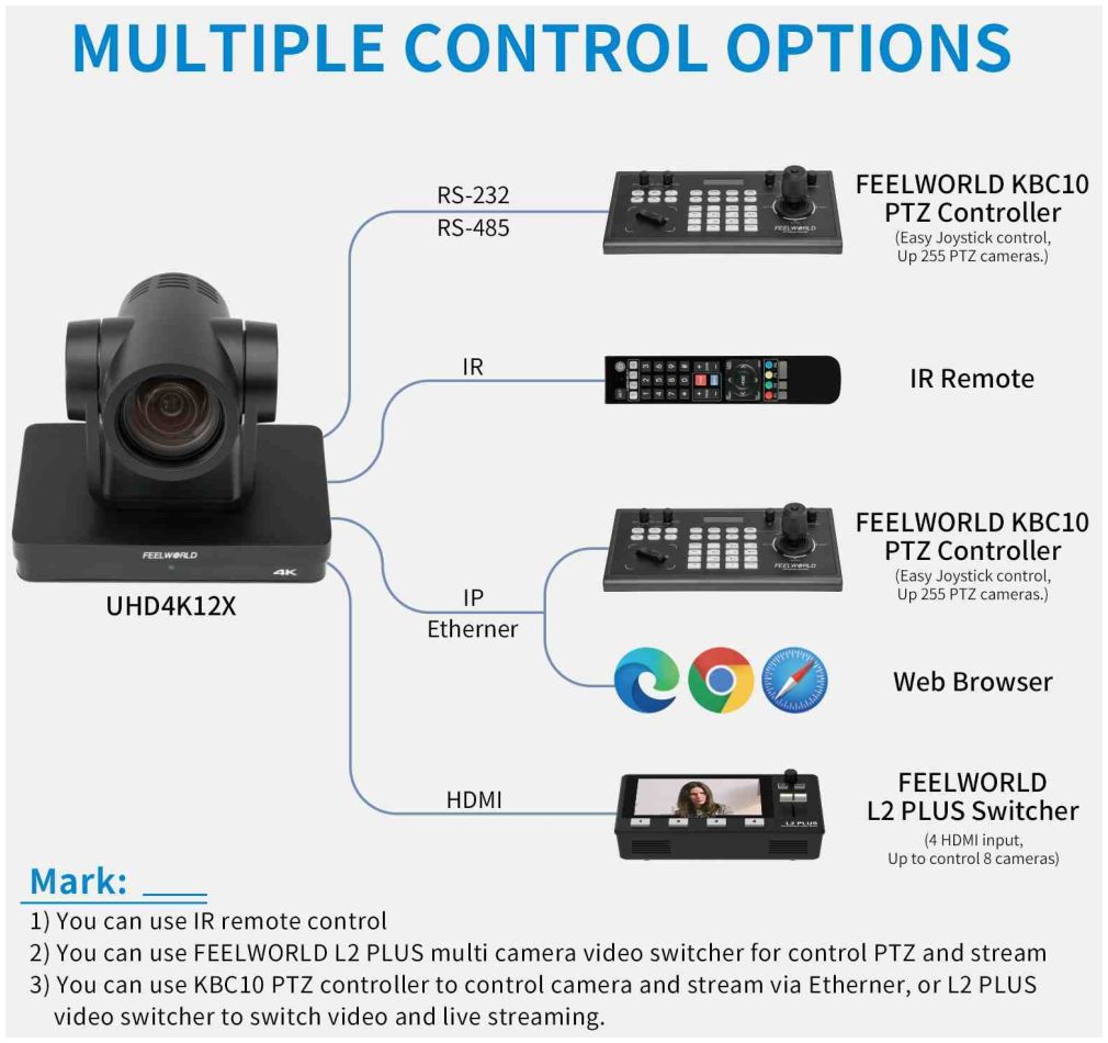 Feelworld UHD4K12X PTZ Camera
