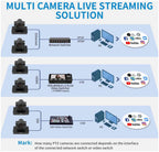 Feelworld UHD4K12X PTZ Camera