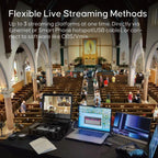 Kit Osee Multicamera per lo streaming live SDI e HDMI