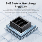 Caricabatterie Telesin per 3 batterie + 2 batterie per GoPro 13