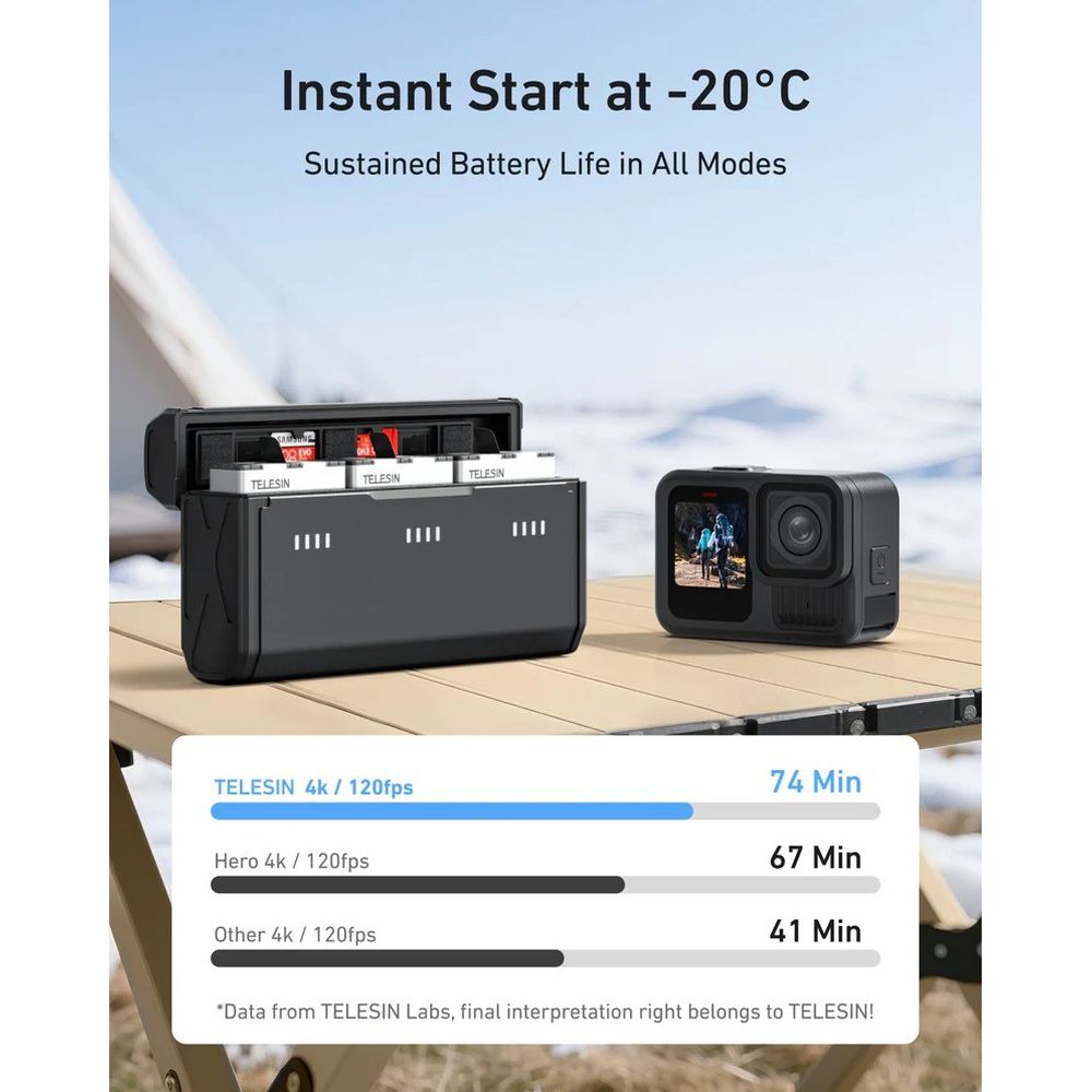 Telesin Pocket Charging Box + 2x Stamina Batteria V2 per GoPro 13