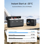 Telesin Pocket Charging Box + 2x Stamina Batteria V2 per GoPro 13