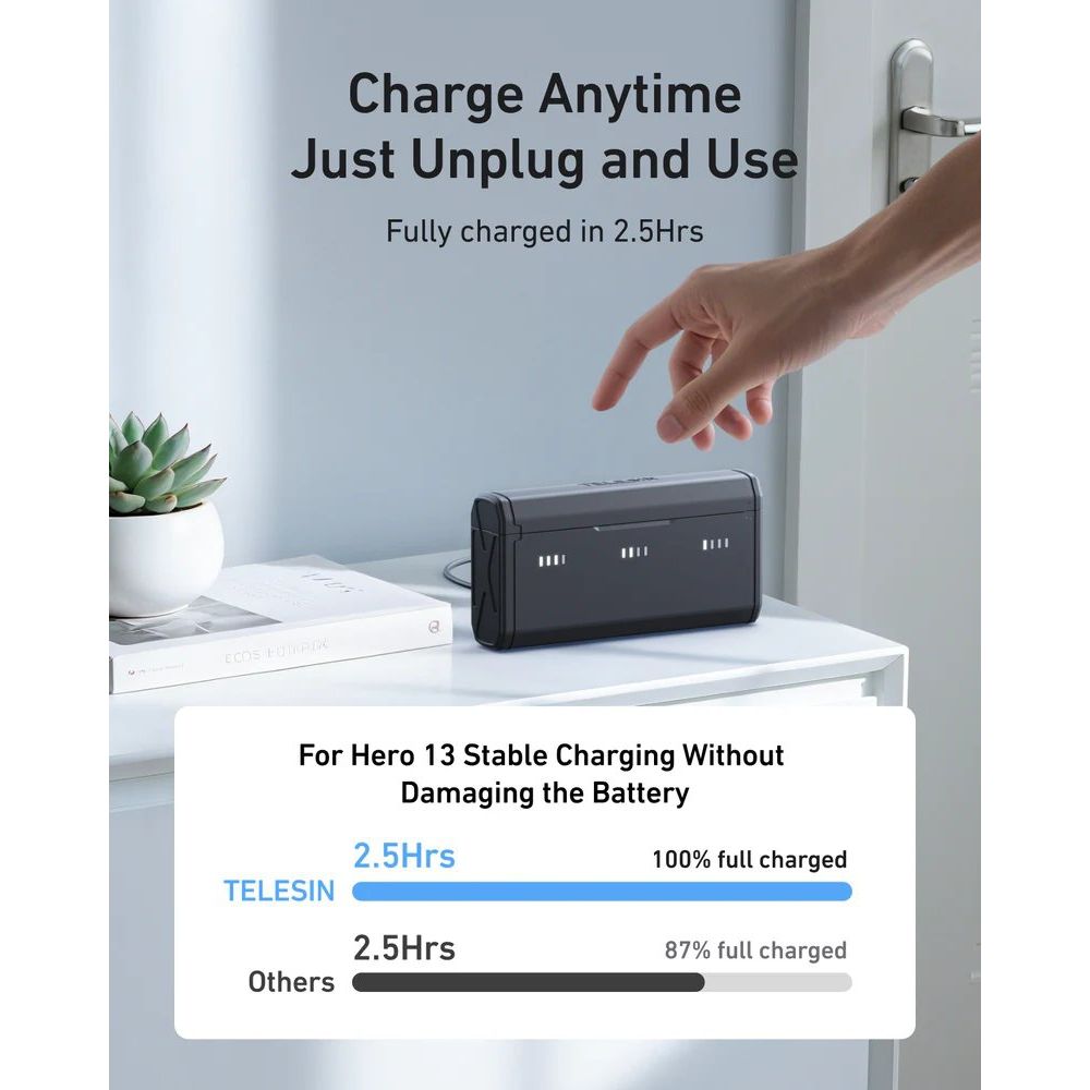 Telesin Pocket Charging Box + 2x Stamina Batteria V2 per GoPro 13