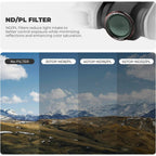 Freewell DJI Neo 2 Magnetic Filters Mega Kit - 9 pack