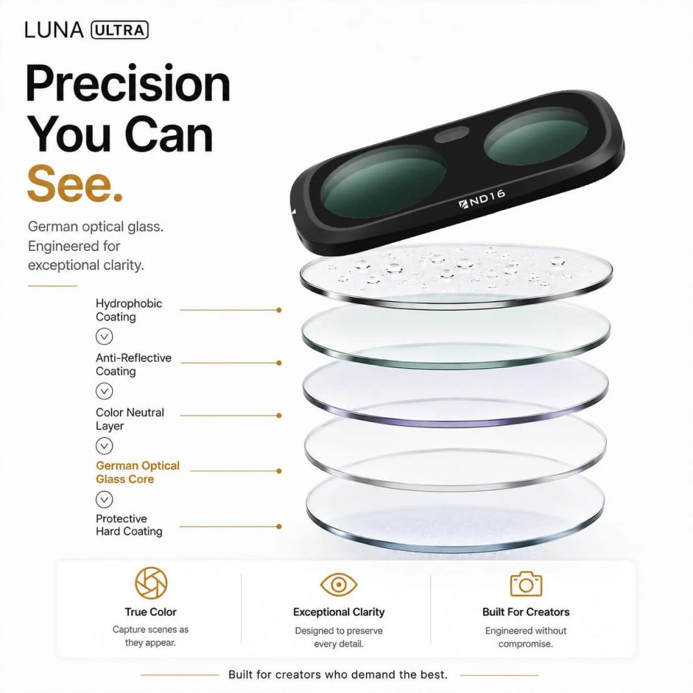 Freewell Insta360 Luna Ultra Filtri - Uso quotidiano - Confezione da 4